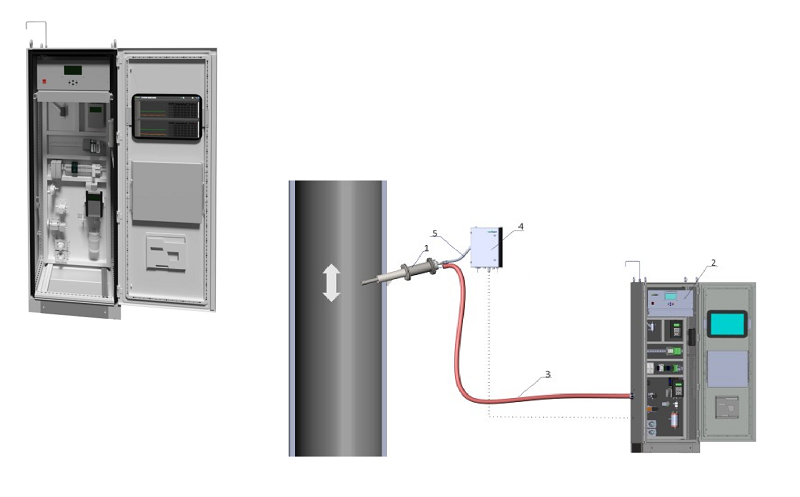 ECOMER GAS ANALYSING STATION
